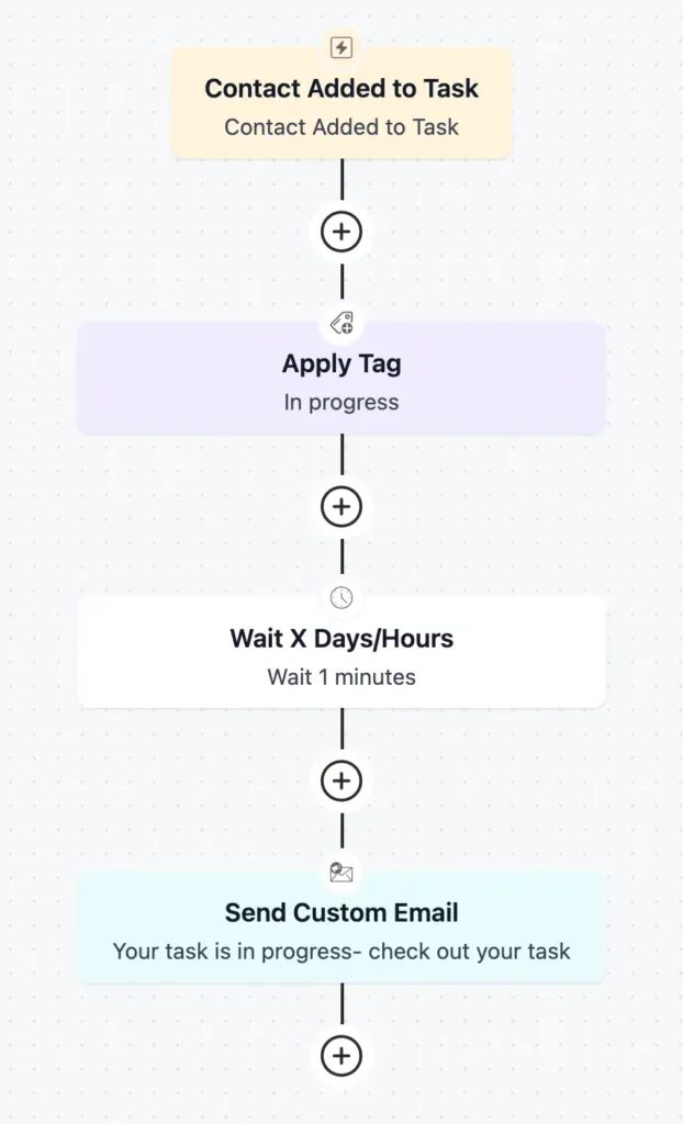 Auto tag automation in FluentCRM